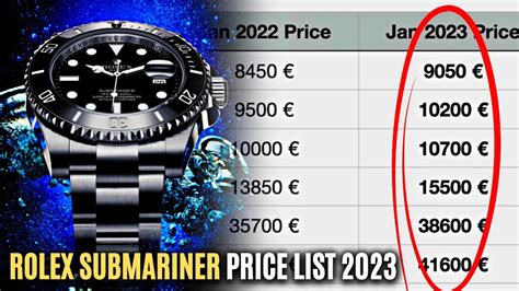 what rolex watches increase in value|rolex submariner price increase chart.